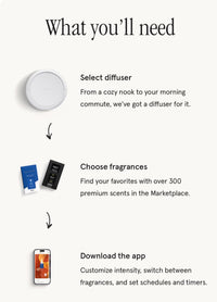 Pura Home Plus | Smart Fragrance Diffuser