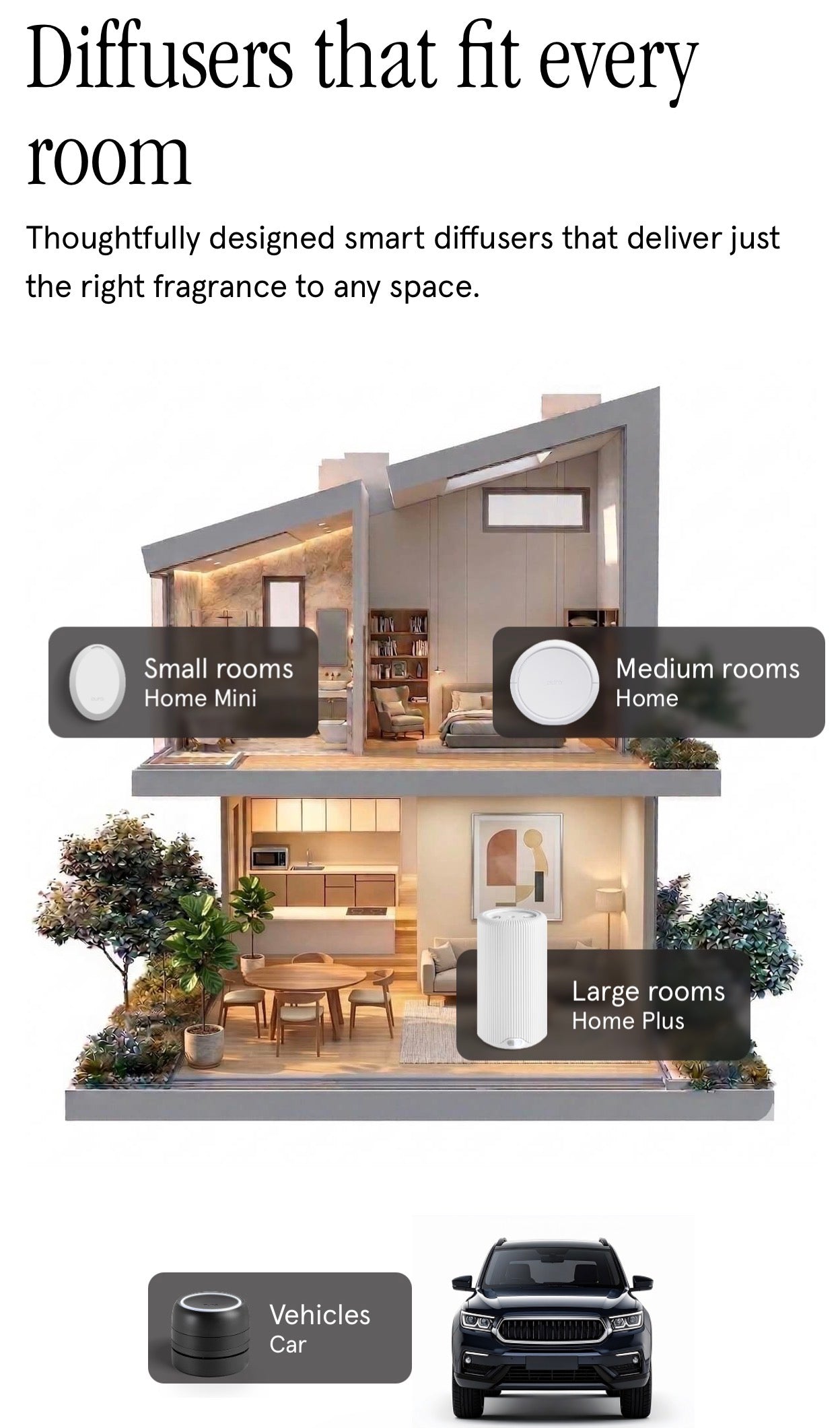 Pura Home Plus | Smart Fragrance Diffuser