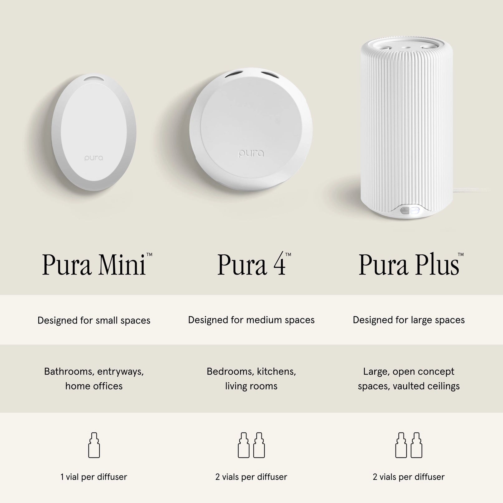 Pura Home Plus | Smart Fragrance Diffuser